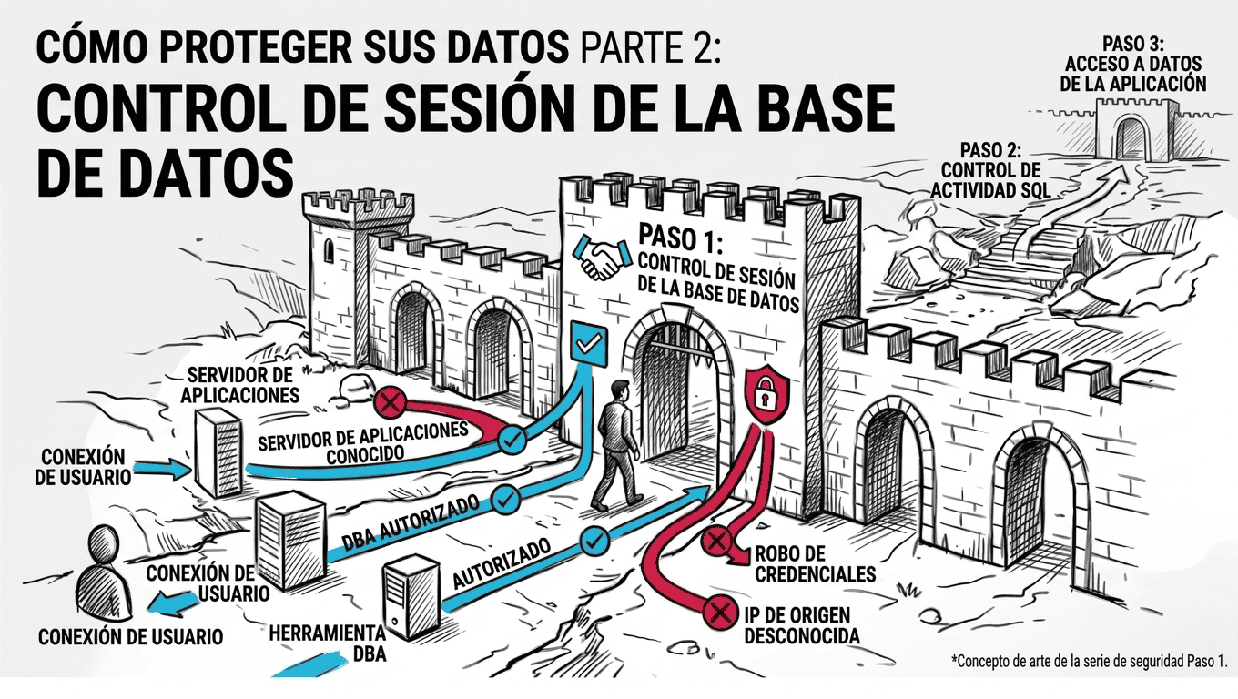 Cómo Proteger Tus Datos (Pt. 2): Control de Sesiones de Base de Datos