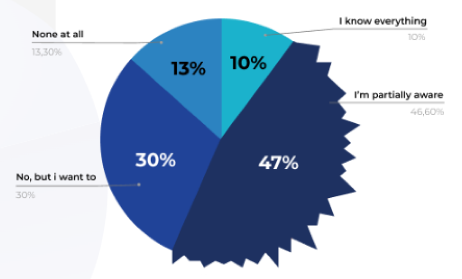 Visibilidad de las bases de datos: lo que todo el mundo echa en falta