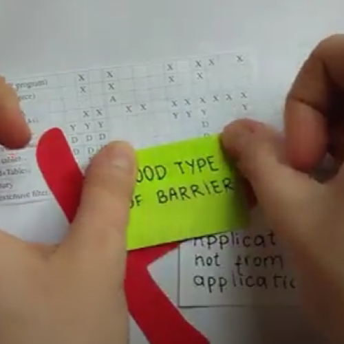 Matriz de Control de Riesgos